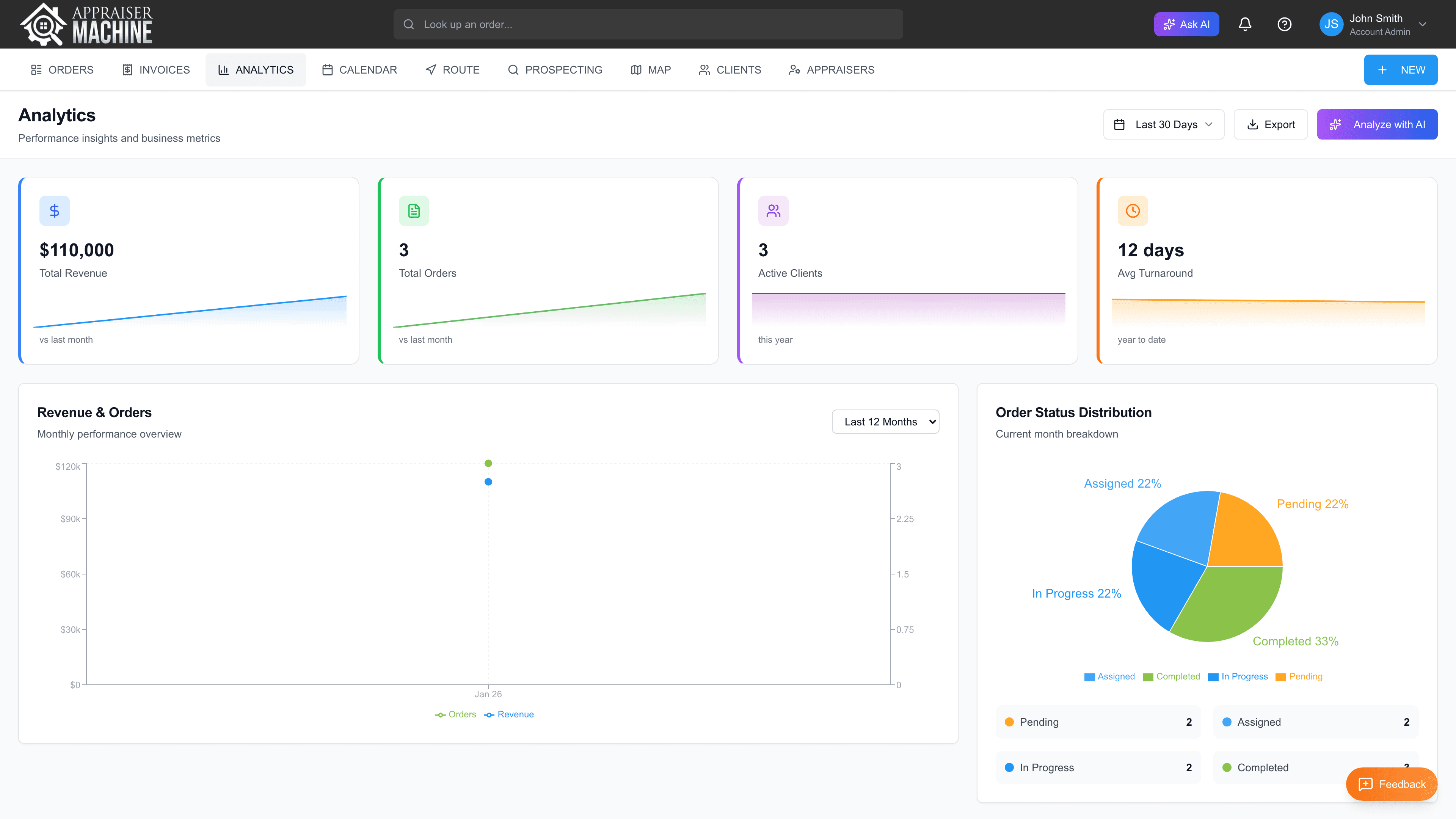 Appraiser Machine Dashboard